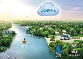 智慧水質監測設備